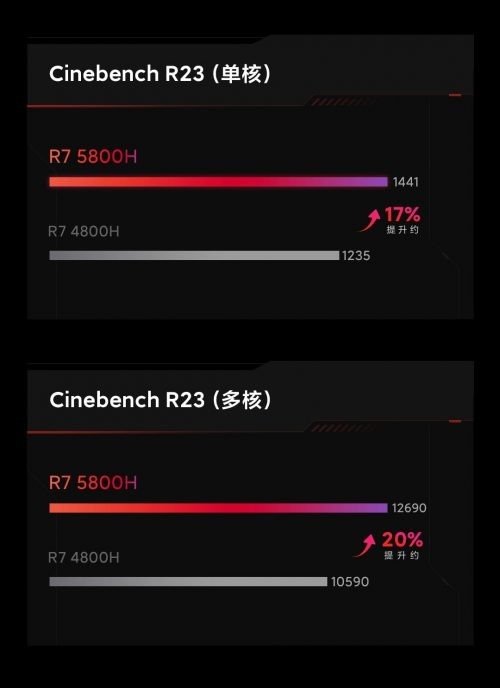 Xiaomi Redmi G (2021) - immagine 12