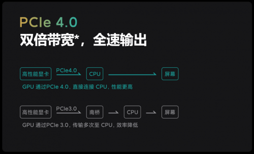 Xiaomi Mi Notebook Pro 15 (2021) - immagine 10